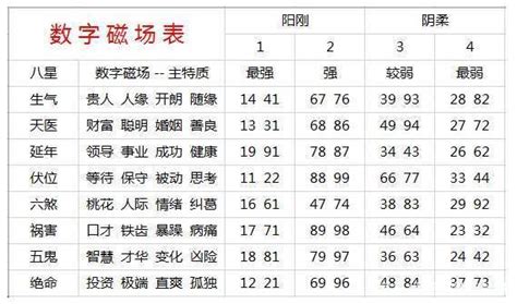 電話號碼查吉凶|手机号码测吉凶查询